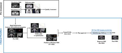 Assessment of delivered dose in prostate cancer patients treated with ultra-hypofractionated radiotherapy on 1.5-Tesla MR-Linac